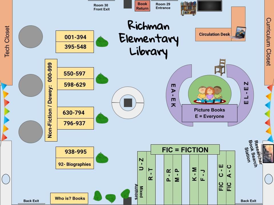 Richman Library Map - Shelf Labels
